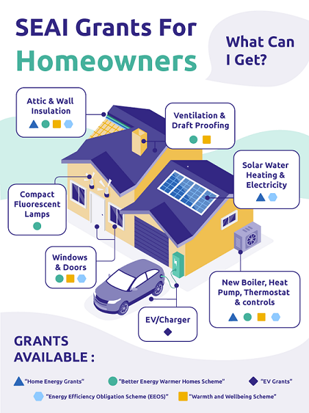 New Warmer homes scheme ireland with New Ideas