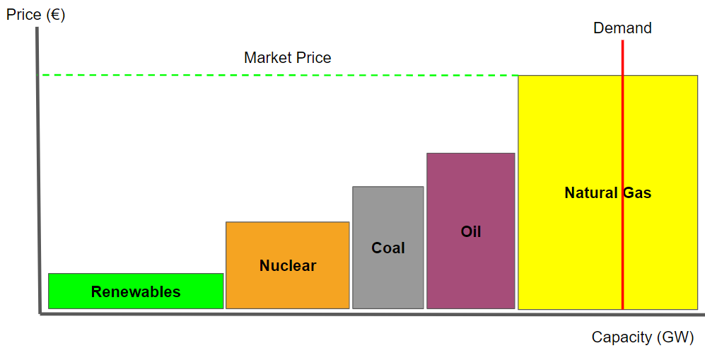 marginal pricing infographic