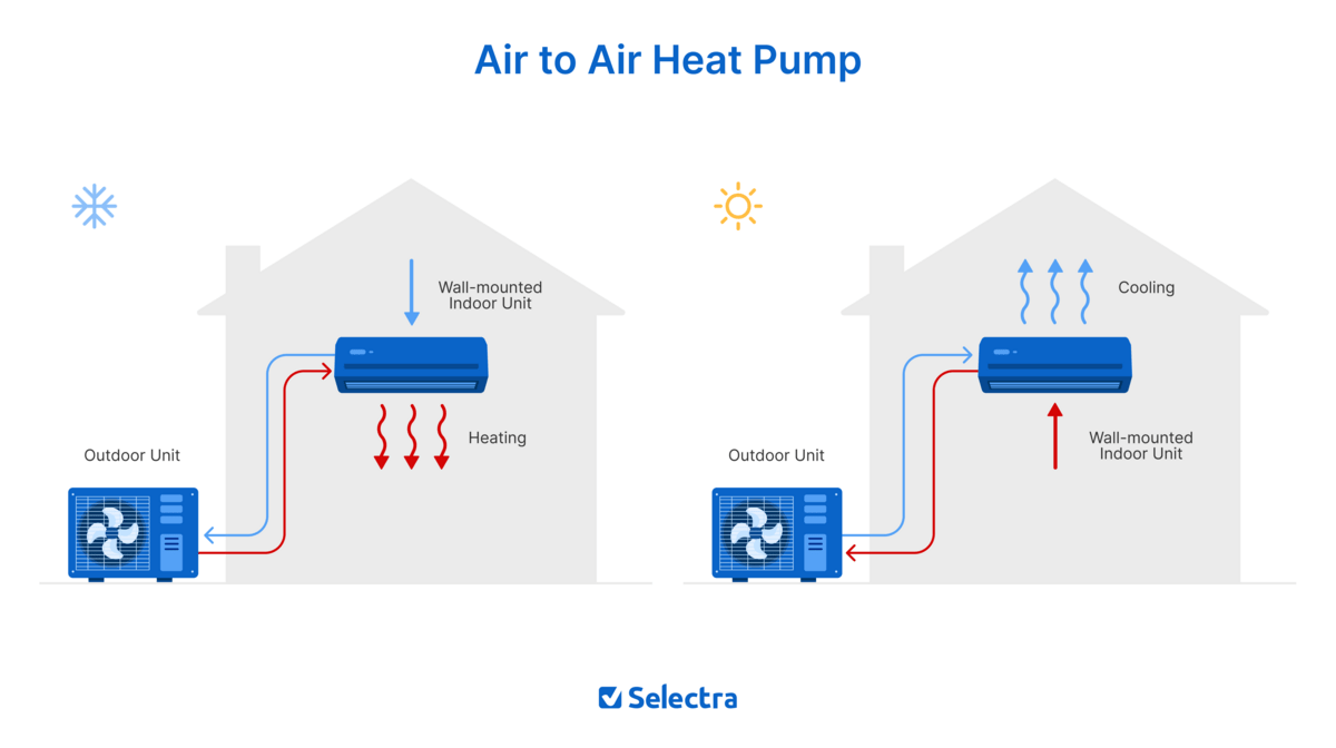 Heat pump