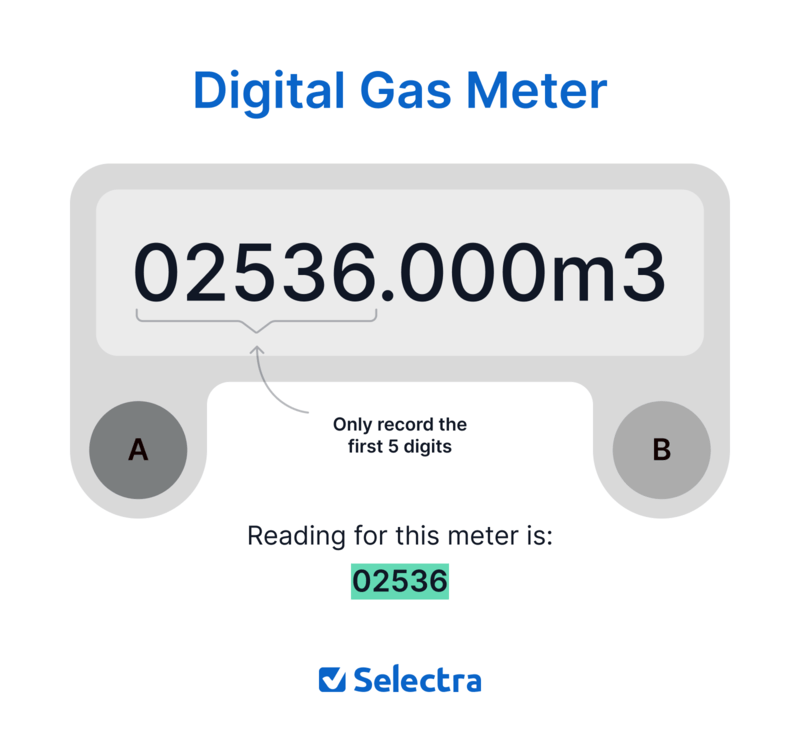 Digital Gas Meter Display