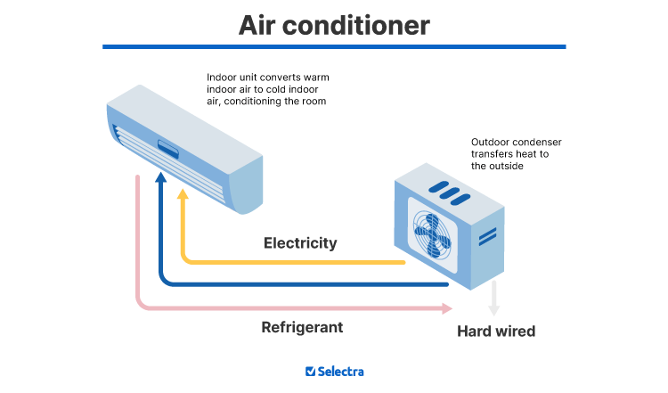Air conditioner
