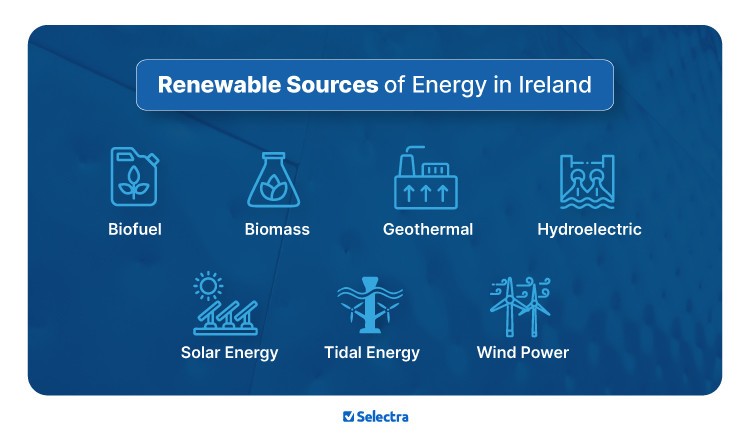 Renewable Energy Ireland