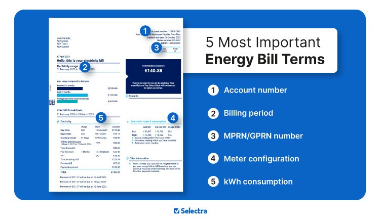 Top 5 energy bill terms