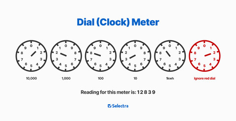 Dial Meter